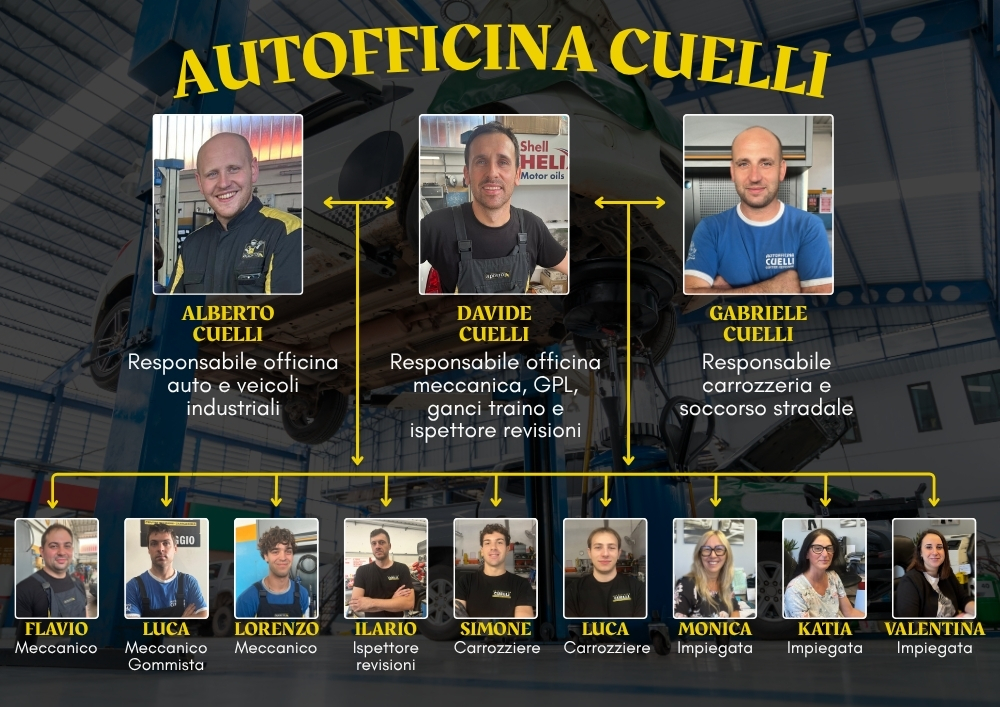 team cuelli